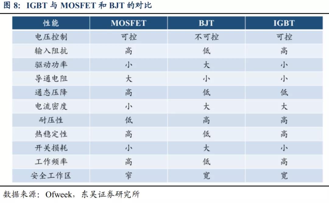 斯达半导是新能源还是半导体,深度分析斯达半导体