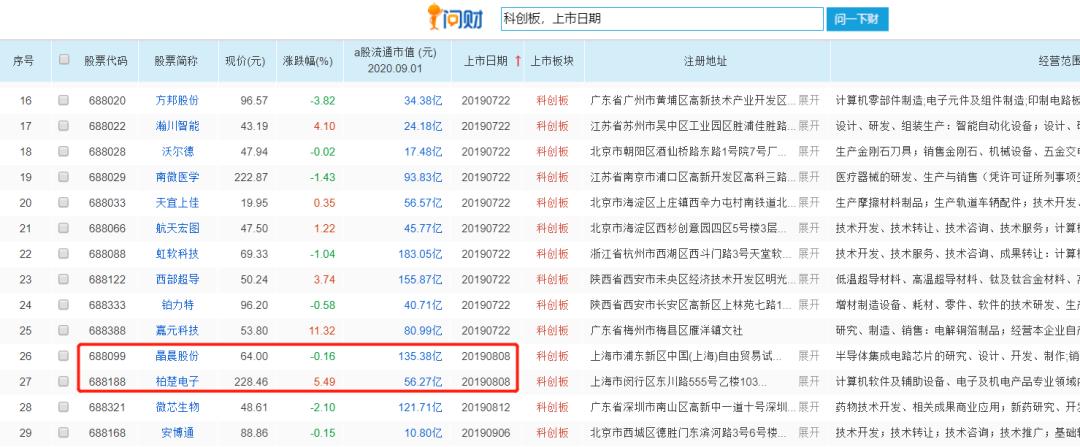 单日暴涨7倍！注册制大反转来啦？乐歌狗血剧升级这些人别信