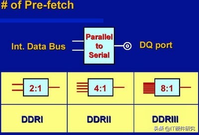 显卡型号知识普及显存,显卡架构历史