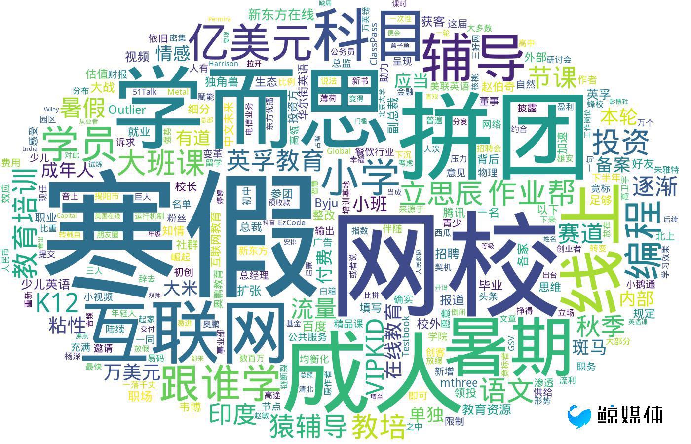 「小鲸周报」教育部官网公布教育APP备案名单；大米网校获A轮融资