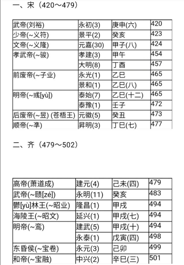 中国历代纪元表口诀,中国历代纪元表的总表