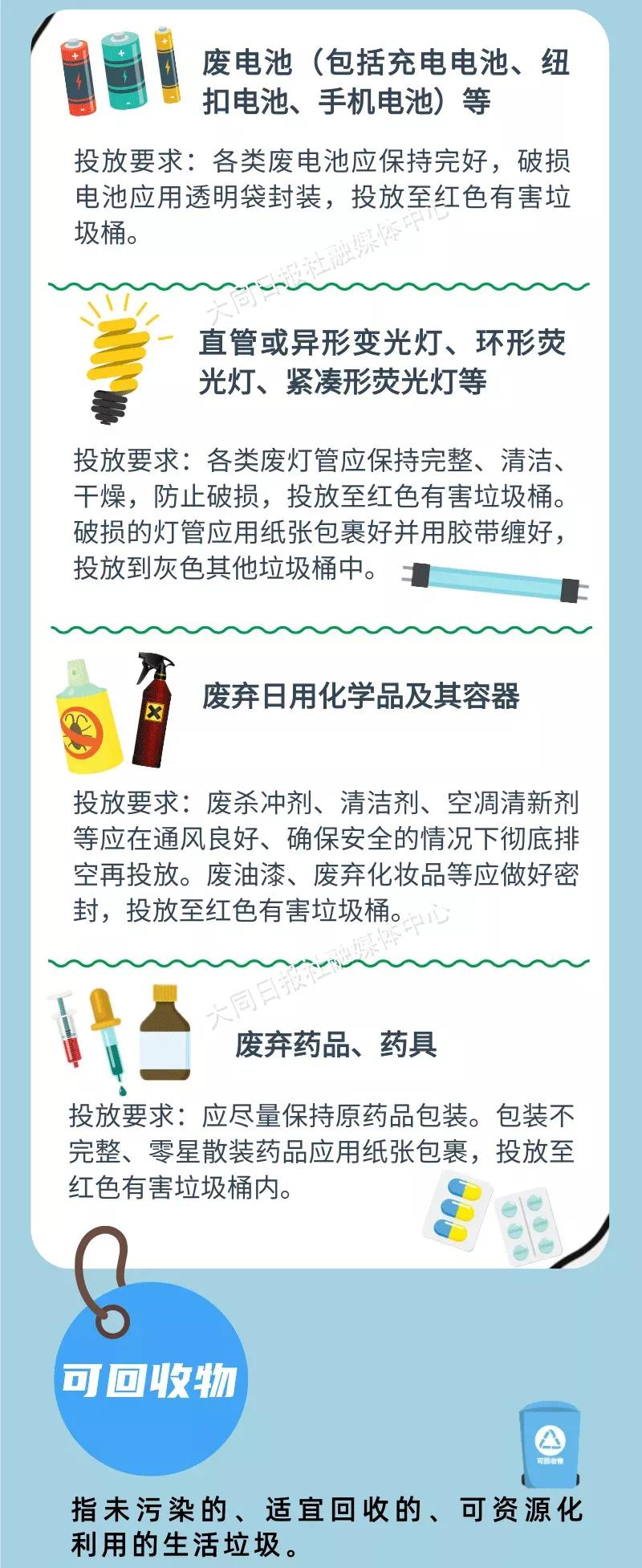 一图带你了解垃圾分类最新标准,一图读懂一份垃圾分类超强攻略