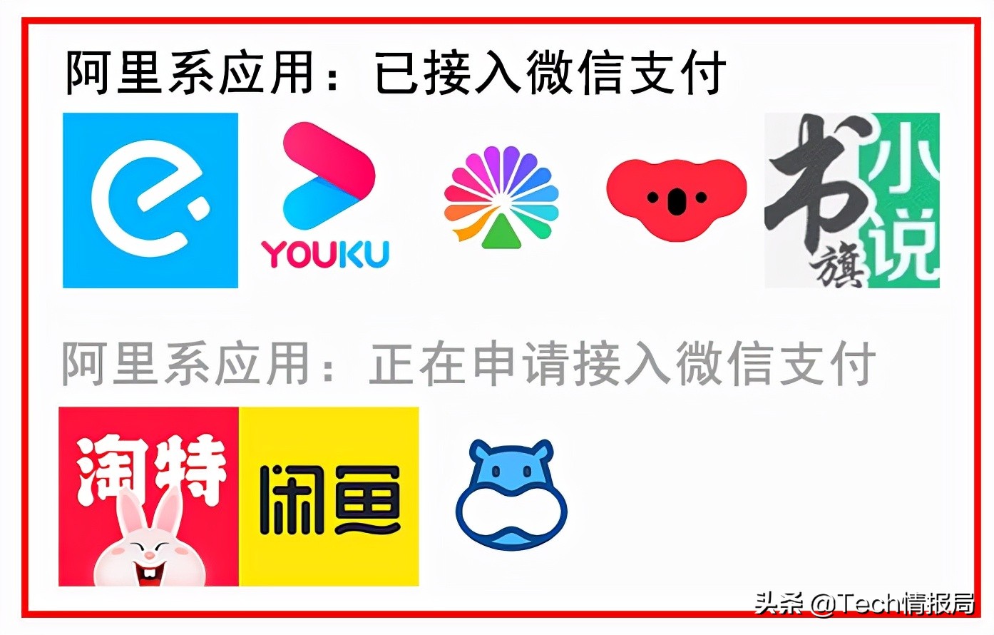 握手言和！阿里系应用开始接入微信支付，网友纷纷表示支持