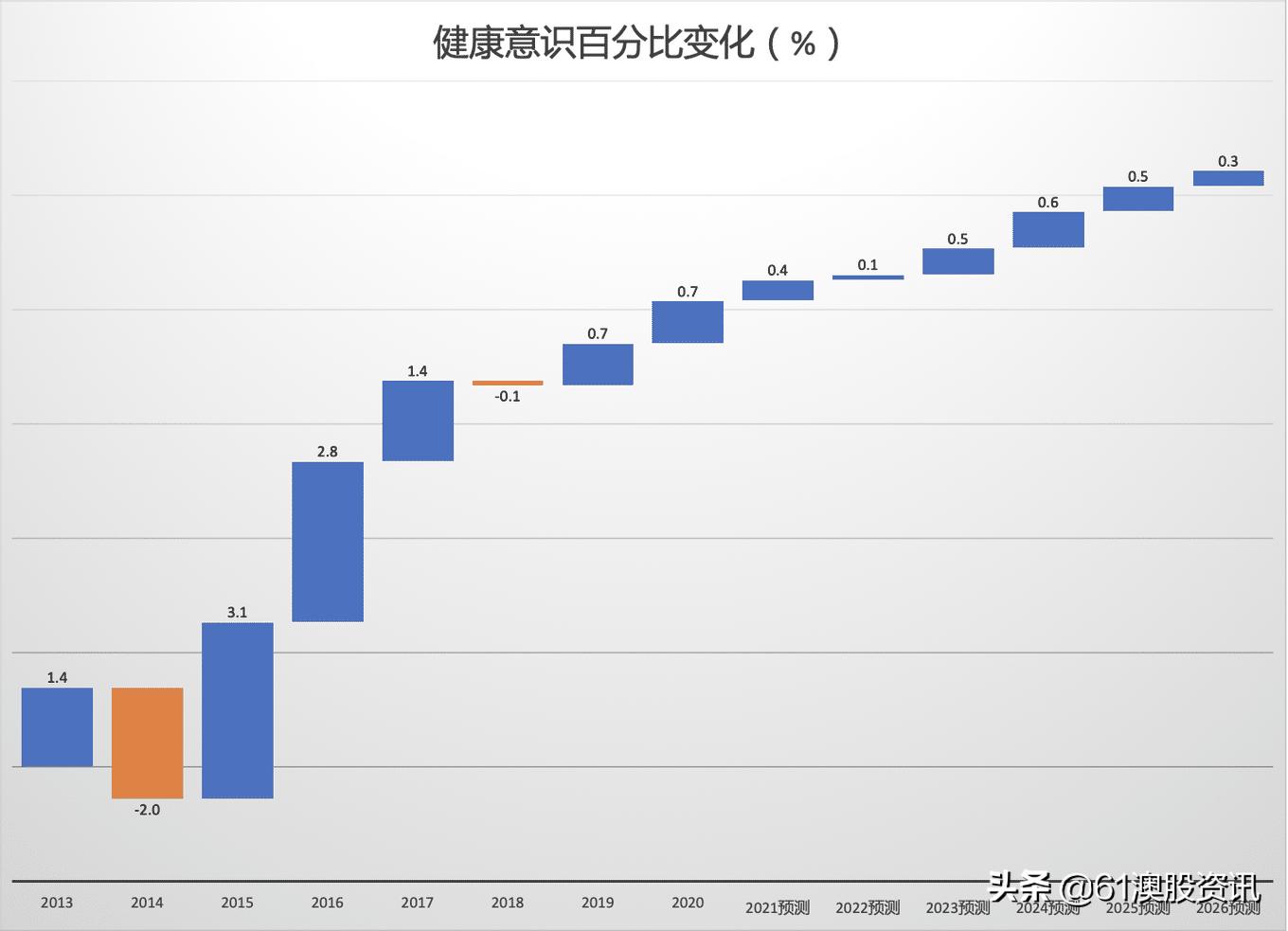 肯德基加盟分级标准表格,肯德基对加盟商的要求