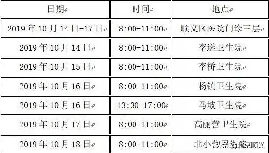中国镇痛周活动,中国镇痛周义诊方案