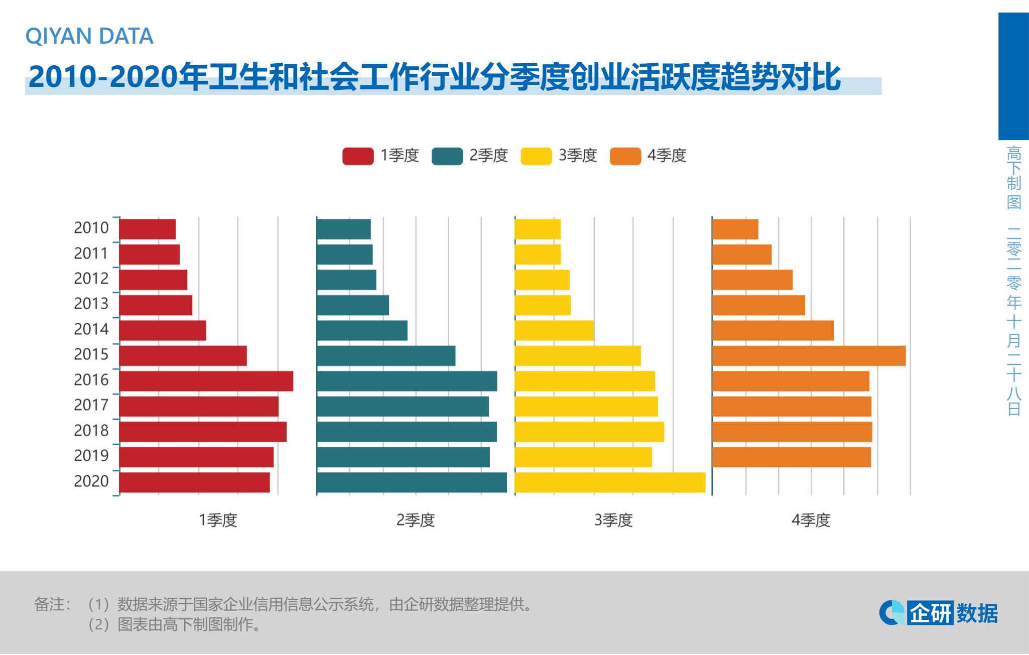 疫情冲击中国证券市场的发展,疫情对创业的冲击
