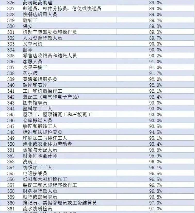 阿里达摩院最新成果转化为产出,阿里巴巴达摩院发展前景