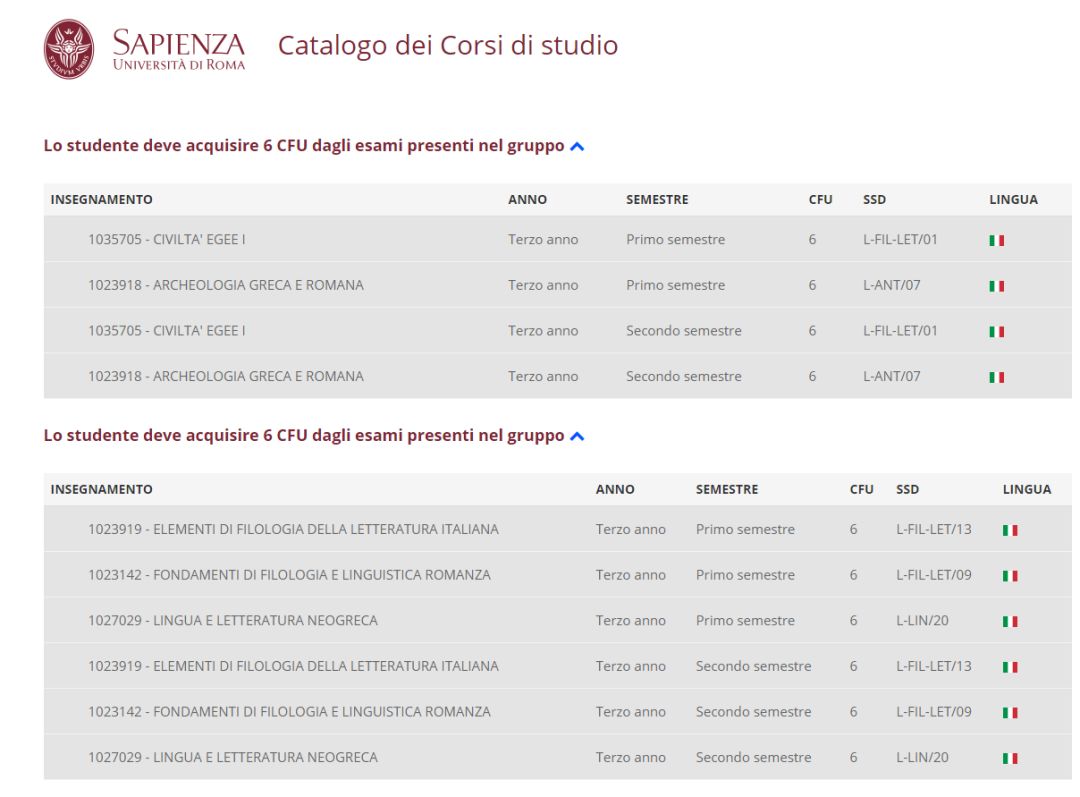 罗马第一大学是什么档次,世界排名前十名大学的奖学金