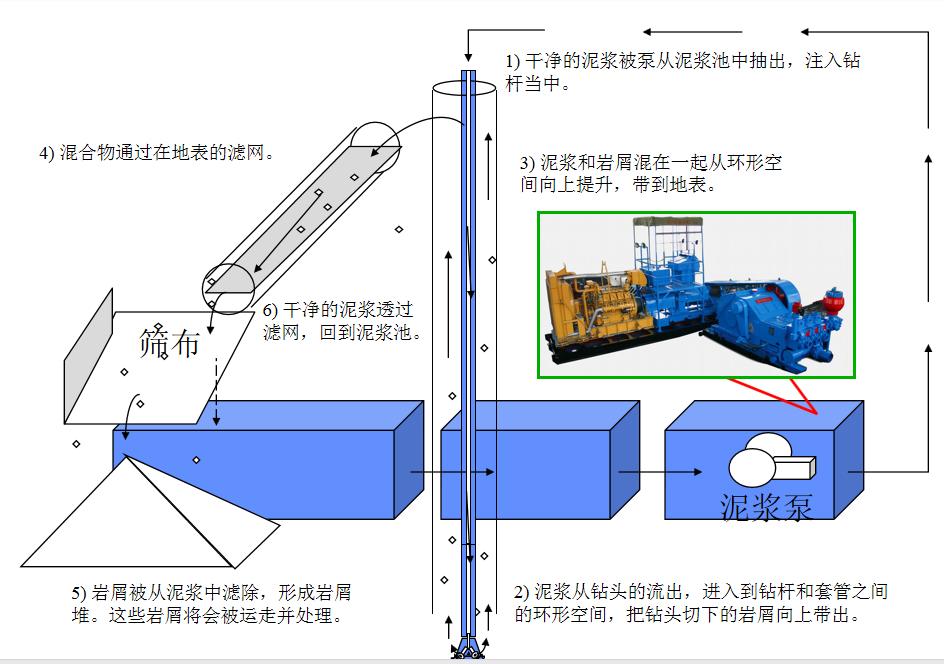 石油基础知识探索能源之王的奥秘,石油在开采和使用过程的优劣