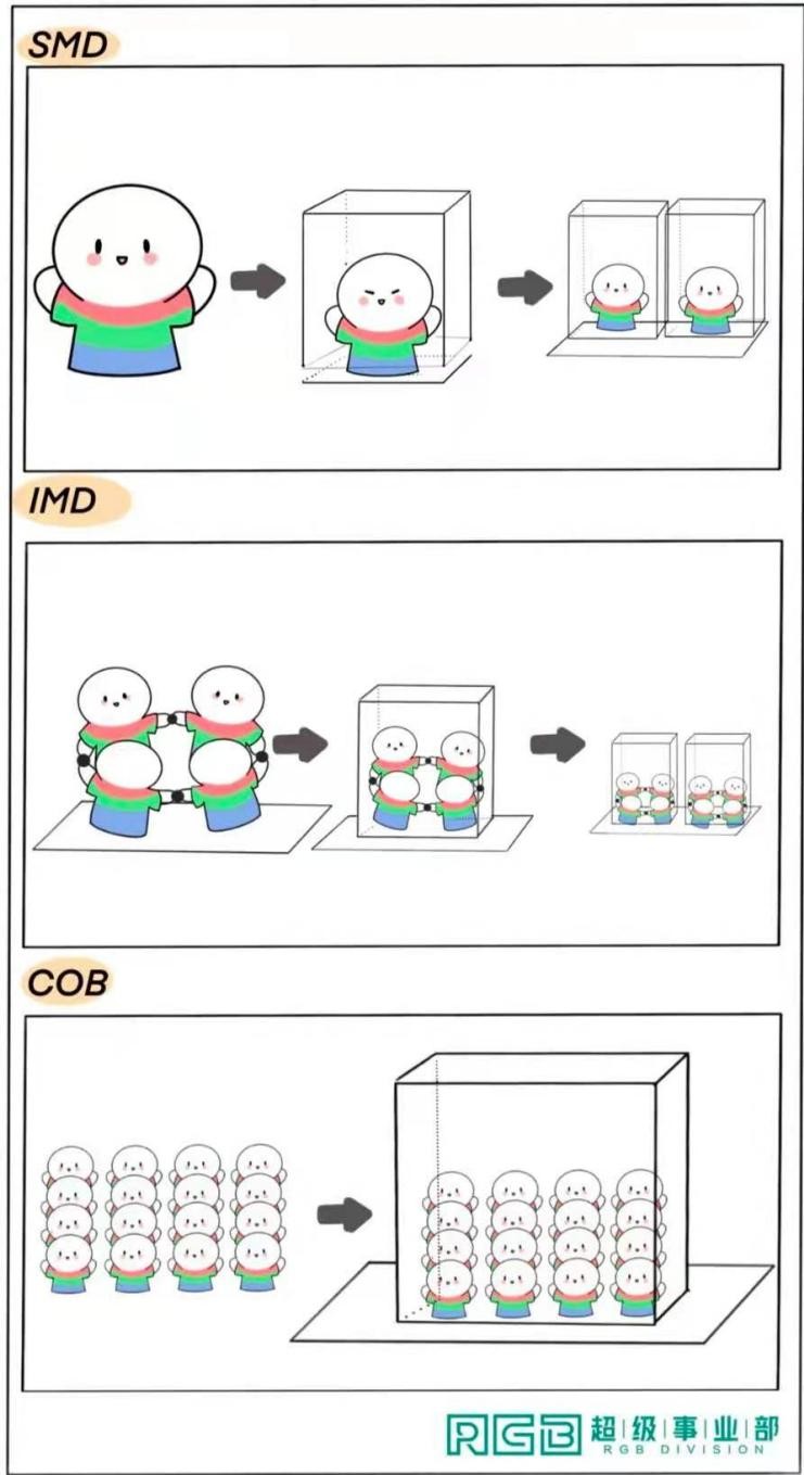 鸿利智汇近几年的市场分析,鸿利智汇