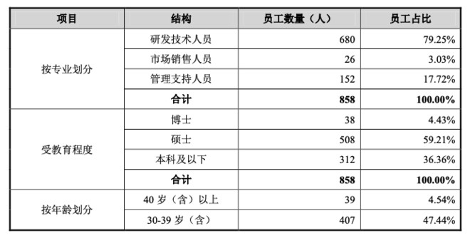 一季报增速超200的芯片科技股,寒武纪芯片概念股