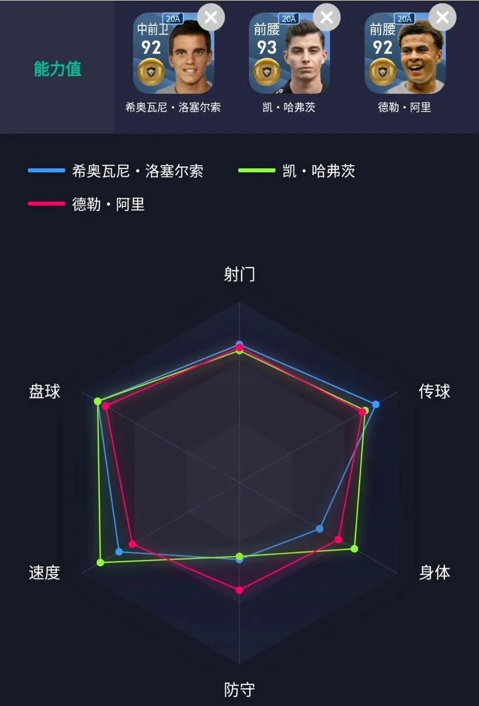 【妖人】翱翔在白鹿巷的潘帕斯雄鹰——洛赛尔索