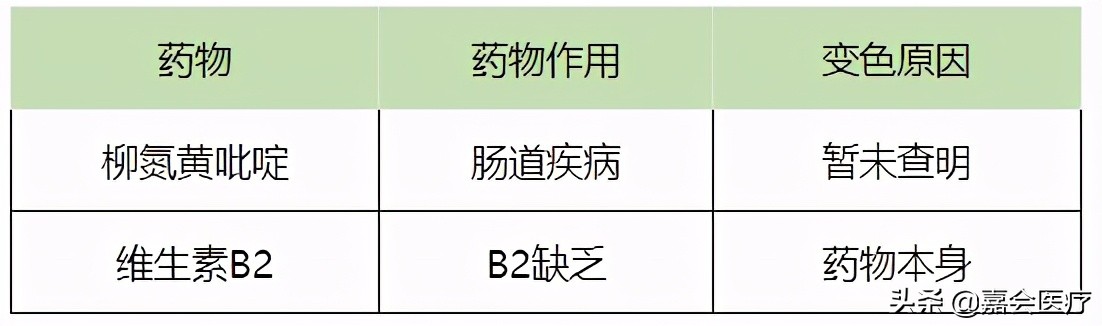 尿液突然变红、变绿?注意这些常见药会改变尿液颜色