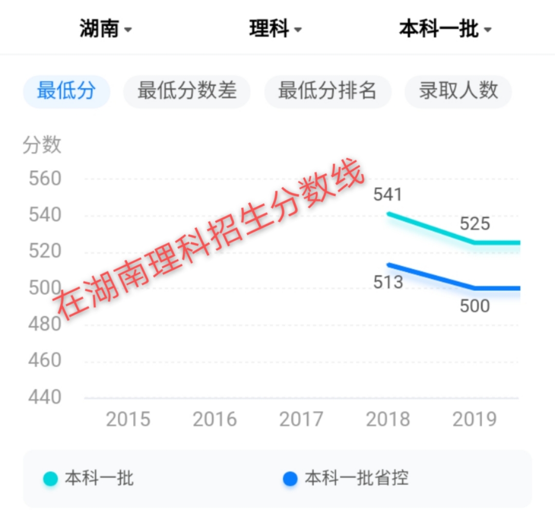 江西师范大学实力不可小觑,知道它强在哪吗?