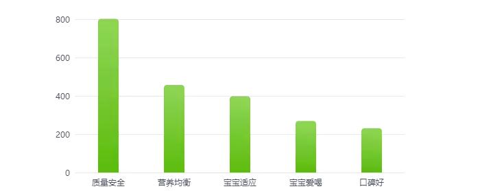 什么牌子的婴幼儿奶粉最多人买,各大婴幼儿奶粉品牌基础系列