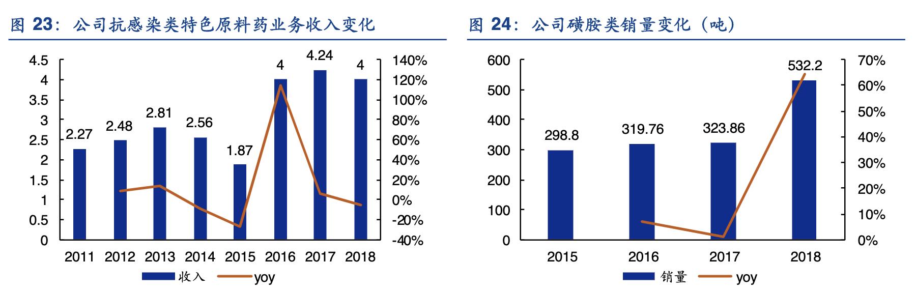 九洲药业能成cdmo龙头吗,九洲药业cdmo业务是怎么做的