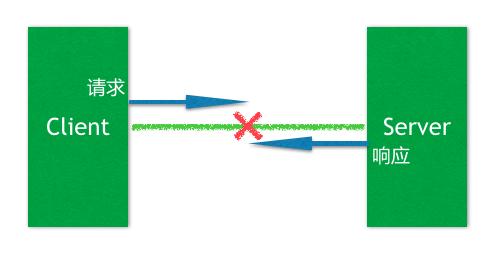 zookeeper和阿里巴巴,阿里托管zookeeper