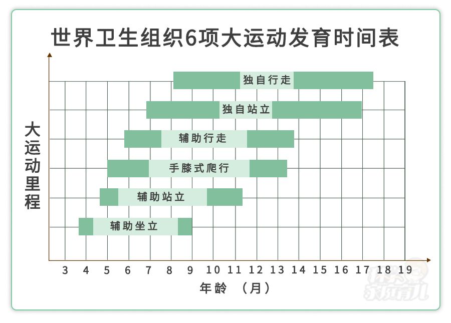脑瘫康复的几率有多大,脑瘫超早期诊断