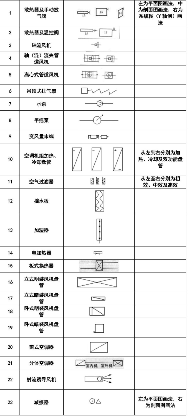 cad暖通图例符号大全,给排水消防暖通CAD图例符号