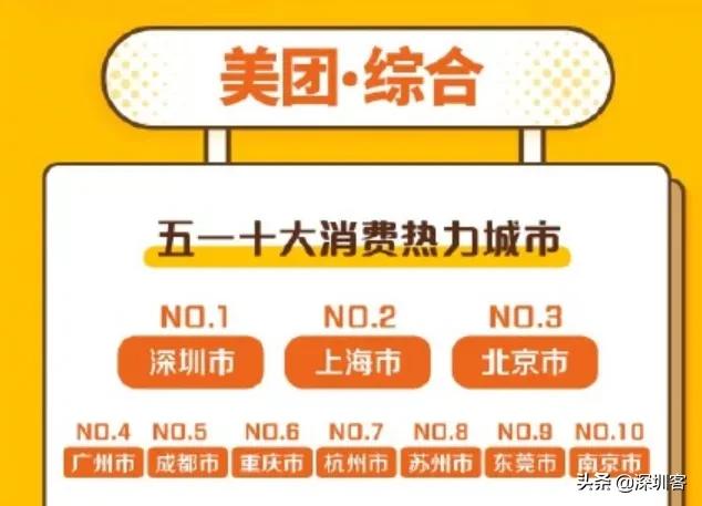 2020年已过,2022年12月深圳人多了还是少了