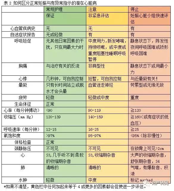 指南速递|2019ACOG指南妊娠与心脏病（上）
