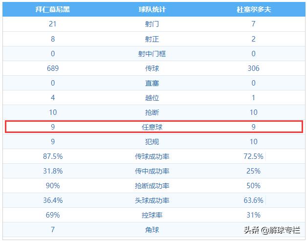 弗里克欧冠赛后,弗里克经典战役