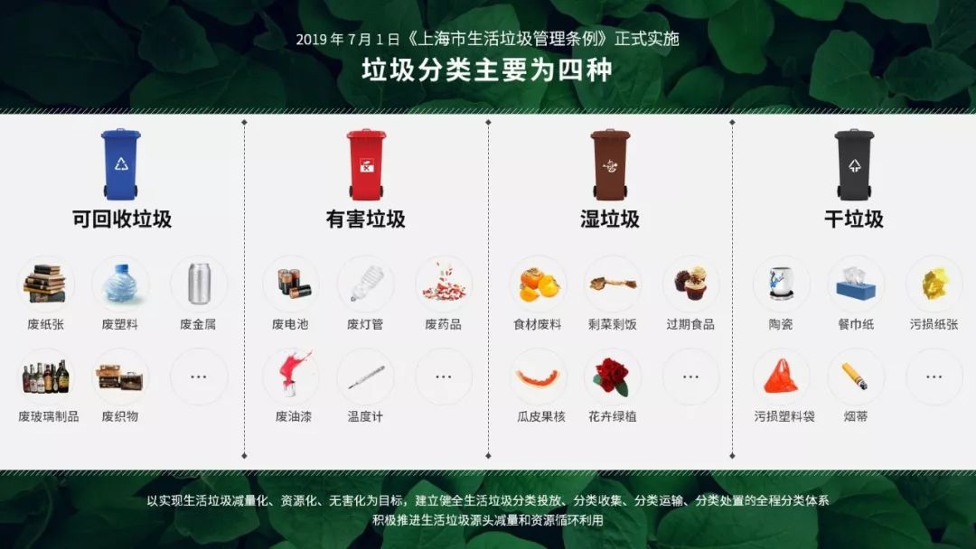 幼儿园垃圾分类ppt课件完整版,幼儿园垃圾分类可回收垃圾ppt