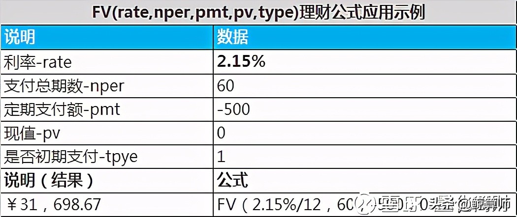 如何用excel求内部收益率,加减乘除法理财最佳方案