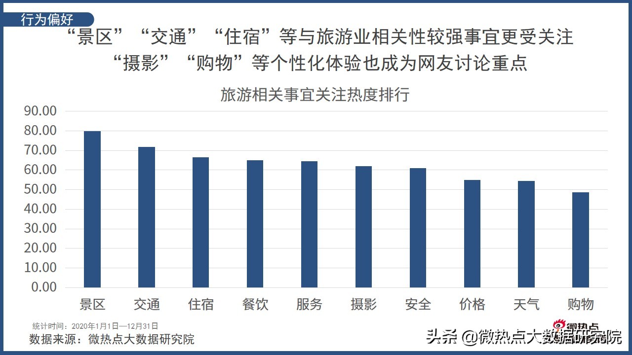 2022年中国旅游分析报告,中国旅游消费趋势报告