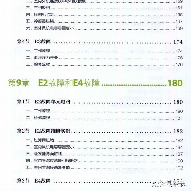 免费!免费!上千G精品制冷资料免费*载下**!持续更新.....