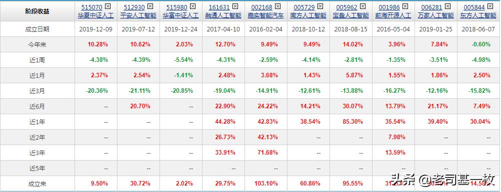 科技股震荡中的机遇与风险,炸裂的新行业