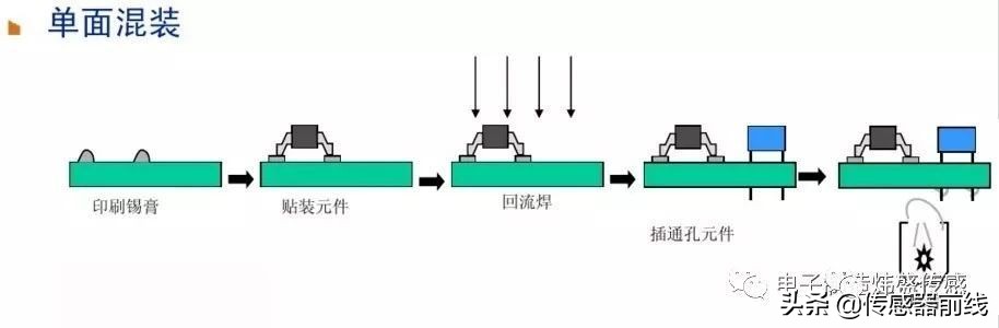 pcba鍘嬫帴宸ヨ壓娴佺▼,骞茶揣pcba宸ヨ壓娴佺▼