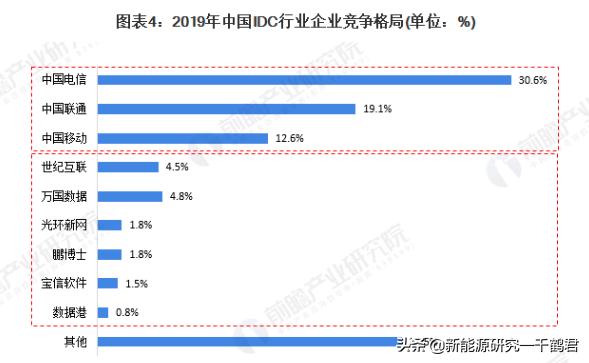 光环新网主要产品分析,光环新网公司的发展潜力