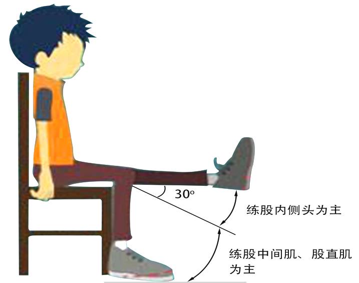 髌骨软化症的病因诊断和治疗探索,正确认识膝关节