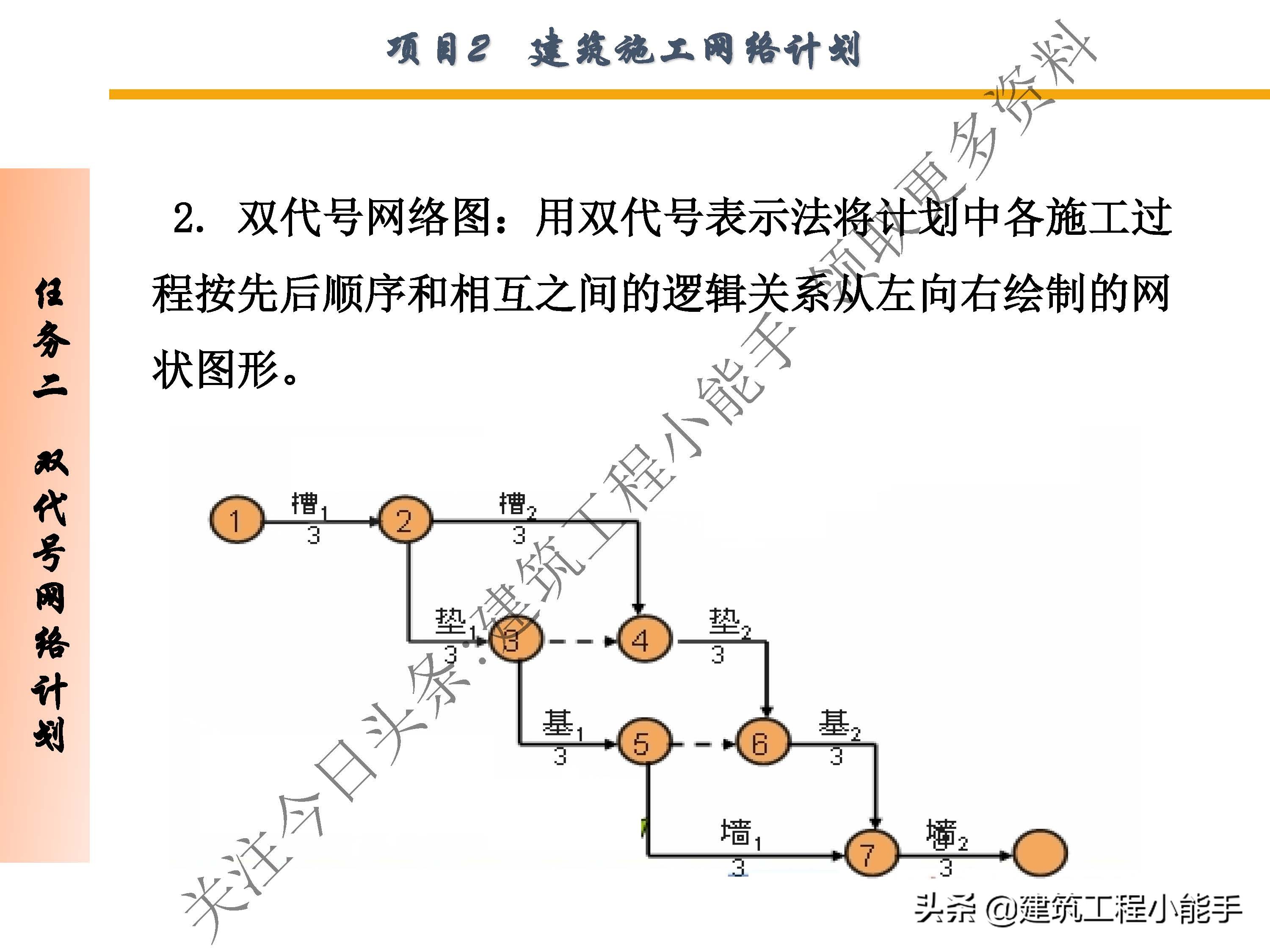 施工进度计划与资金使用计划,施工进度计划网络图怎么制作
