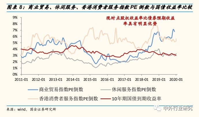 复工消费有望复苏 (复工后消费有望逐步复苏)