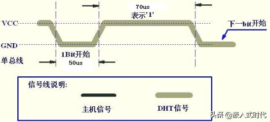 单片机真好玩,单片机有多好玩