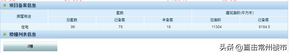 常州房地产现状及未来走势,常州楼市最新状况