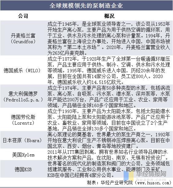 2020年水泵市场容量,中国水泵市场分析