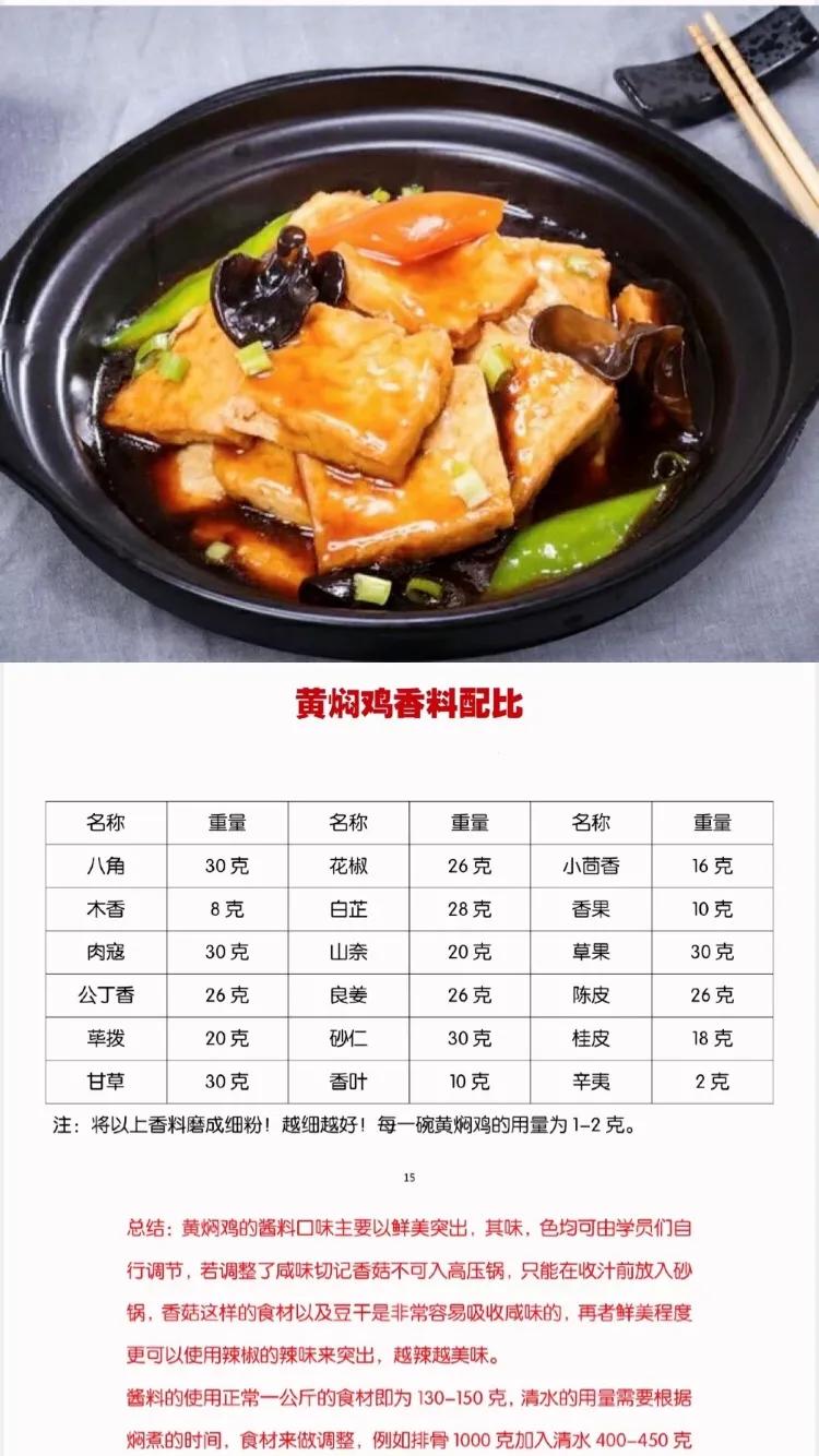 正宗黄焖鸡教程，开连锁店专用