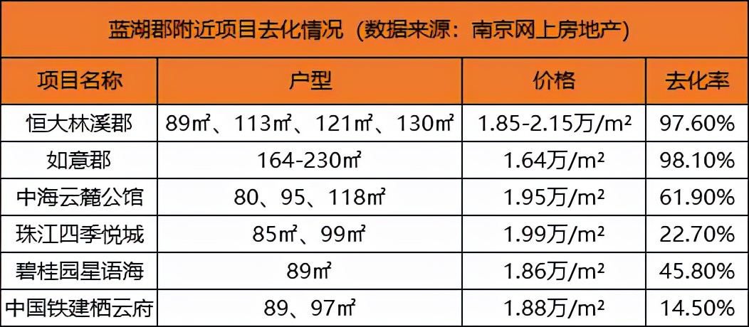 禄口新城银城蓝湖郡热搜,禄口楼盘降价