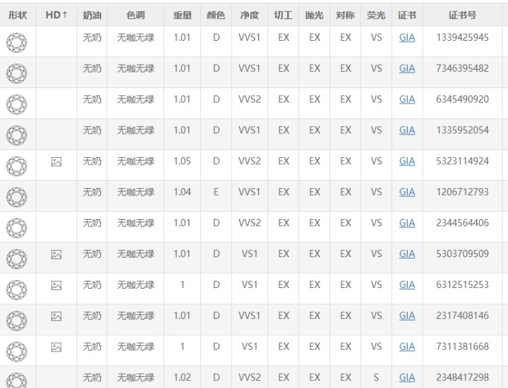 怎么避免网上买钻石,如何挑选钻石最明智的方法