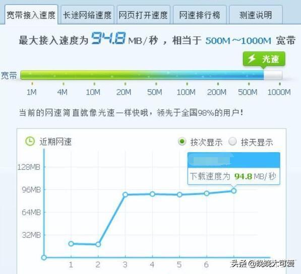 宽带多拨,动了谁的蛋糕?