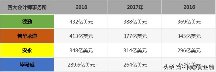 四大鄙视链底端,四大行鄙视链
