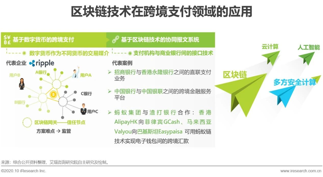 中国第三方跨境支付报告,中国第三方支付有效监管研究