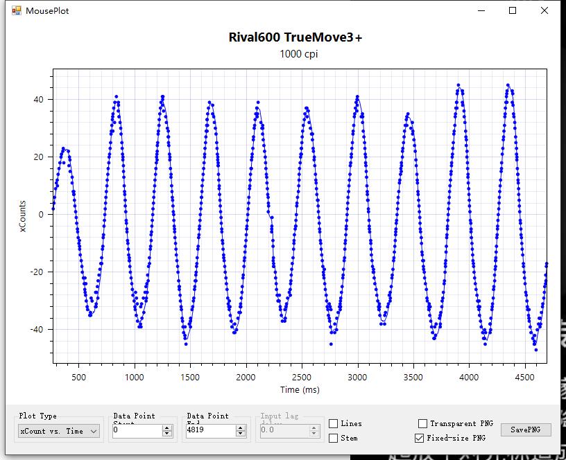 游戏专用鼠标测评推荐,游戏鼠标推荐几款好用的