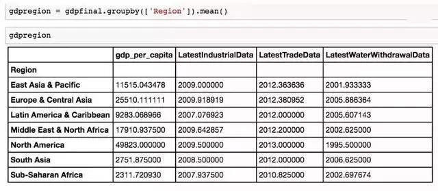 python执行sql语句的代码,python根据SQL生成Excel