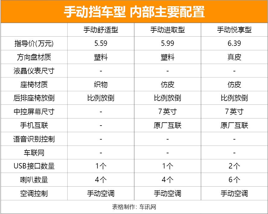 长安性价比最高suv家用,售6.19万元起长安全新cs15上市
