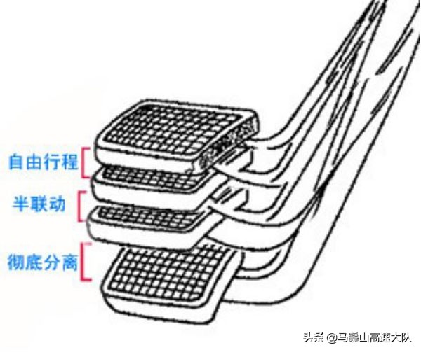 科目二下坡怎么控制离合和刹车,如何控制离合器的正确踩法