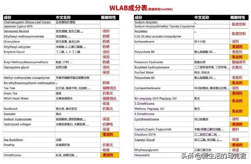 晒两小时实测防晒霜,热榜暴晒防晒霜实测